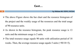 by Melese M. DDU, SCEA
Cont…
26
 The above Figure shows the bar chart and the resource histogram of
the project and the weekly usage of the resources and the total usage
of 90 resource units.
 As shown in the resource histogram, the peak resource usage is 13
units and the minimum usage is 2 units.
 The total resource usage equals 90 units with utilization period of 18
weeks. Then, the average resource usage equals 5 units (=90/18=5).
 