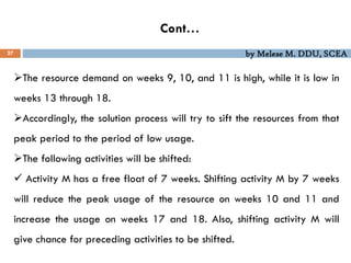 by Melese M. DDU, SCEA
Cont…
27
The resource demand on weeks 9, 10, and 11 is high, while it is low in
weeks 13 through 18.
Accordingly, the solution process will try to sift the resources from that
peak period to the period of low usage.
The following activities will be shifted:
 Activity M has a free float of 7 weeks. Shifting activity M by 7 weeks
will reduce the peak usage of the resource on weeks 10 and 11 and
increase the usage on weeks 17 and 18. Also, shifting activity M will
give chance for preceding activities to be shifted.
 