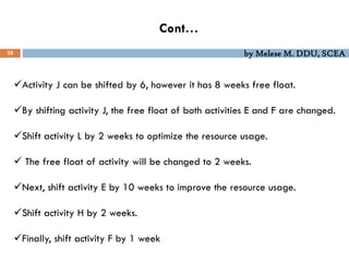 by Melese M. DDU, SCEA
Cont…
28
Activity J can be shifted by 6, however it has 8 weeks free float.
By shifting activity J, the free float of both activities E and F are changed.
Shift activity L by 2 weeks to optimize the resource usage.
 The free float of activity will be changed to 2 weeks.
Next, shift activity E by 10 weeks to improve the resource usage.
Shift activity H by 2 weeks.
Finally, shift activity F by 1 week
 
