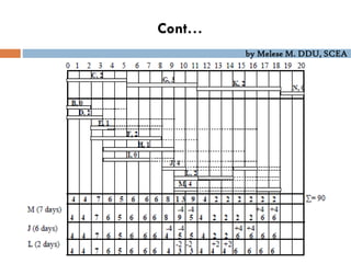 by Melese M. DDU, SCEA
Cont…
 