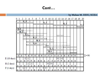by Melese M. DDU, SCEA
Cont…
 
