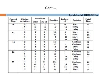 by Melese M. DDU, SCEA
Cont…
 