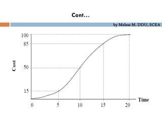 by Melese M. DDU, SCEA
Cont…
 