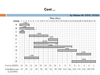 by Melese M. DDU, SCEA
Cont…
 