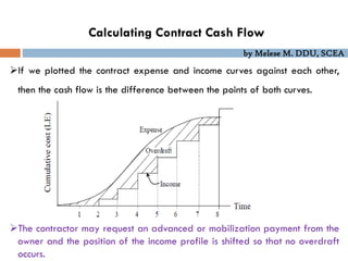 by Melese M. DDU, SCEA
Calculating Contract Cash Flow
If we plotted the contract expense and income curves against each other,
then the cash flow is the difference between the points of both curves.
The contractor may request an advanced or mobilization payment from the
owner and the position of the income profile is shifted so that no overdraft
occurs.
 