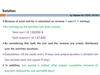 by Melese M. DDU, SCEA
Solution
Revenue of each activity is calculated as revenue = cost (1 + markup)
By summing up the activities cost and revenue,
Total cost= LE 150,000 &
Total revenue= LE 157,500.
By considering that both the cost and the revenue are evenly distributed
over the activities durations.
Calculations will be made every 8-days and project duration is divided into
four periods each one equals 8 days.
 In addition, one period is added after project completion because of
payment delayed by one period(8 days)
 