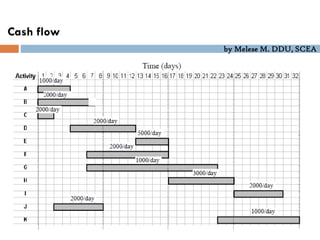by Melese M. DDU, SCEA
Cash flow
 