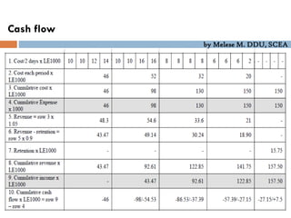 by Melese M. DDU, SCEA
Cash flow
 