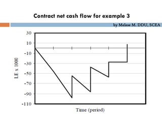 by Melese M. DDU, SCEA
Contract net cash flow for example 3
 