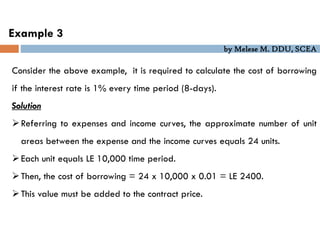 by Melese M. DDU, SCEA
Example 3
Consider the above example, it is required to calculate the cost of borrowing
if the interest rate is 1% every time period (8-days).
Solution
Referring to expenses and income curves, the approximate number of unit
areas between the expense and the income curves equals 24 units.
Each unit equals LE 10,000 time period.
Then, the cost of borrowing = 24 x 10,000 x 0.01 = LE 2400.
This value must be added to the contract price.
 