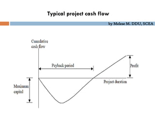 by Melese M. DDU, SCEA
Typical project cash flow
 