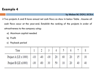 by Melese M. DDU, SCEA
Example 4
Two projects A and B have annual net cash flows as show in below Table . Assume all
cash flows occur at the year-end. Establish the ranking of the projects in order of
attractiveness to the company using:
a) Maximum capital needed
b) Profit
c) Payback period
 