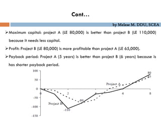 by Melese M. DDU, SCEA
Maximum capital: project A (LE 80,000) is better than project B (LE 110,000)
because it needs less capital.
Profit: Project B (LE 80,000) is more profitable than project A (LE 65,000).
Payback period: Project A (5 years) is better than project B (6 years) because is
has shorter payback period.
Cont…
 