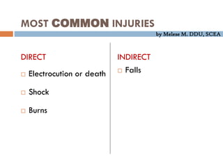 by Melese M. DDU, SCEA
MOST COMMON INJURIES
DIRECT
 Electrocution or death
 Shock
 Burns
INDIRECT
 Falls
 