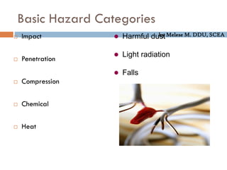 by Melese M. DDU, SCEA
Basic Hazard Categories
 Impact
 Penetration
 Compression
 Chemical
 Heat
 Harmful dust
 Light radiation
 Falls
 