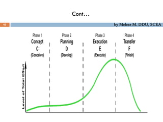 Cont…
42 by Melese M. DDU, SCEA
 