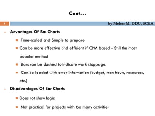 Cont…
9 by Melese M. DDU, SCEA
 Advantages Of Bar Charts
 Time-scaled and Simple to prepare
 Can be more effective and efficient if CPM based - Still the most
popular method
 Bars can be dashed to indicate work stoppage.
 Can be loaded with other information (budget, man hours, resources,
etc.)
 Disadvantages Of Bar Charts
 Does not show logic
 Not practical for projects with too many activities
 