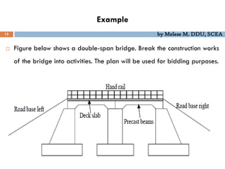 Example
15 by Melese M. DDU, SCEA
 Figure below shows a double-span bridge. Break the construction works
of the bridge into activities. The plan will be used for bidding purposes.
 