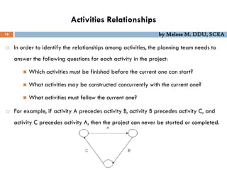 Activities Relationships
18 by Melese M. DDU, SCEA
 In order to identify the relationships among activities, the planning team needs to
answer the following questions for each activity in the project:
 Which activities must be finished before the current one can start?
 What activities may be constructed concurrently with the current one?
 What activities must follow the current one?
 For example, if activity A precedes activity B, activity B precedes activity C, and
activity C precedes activity A, then the project can never be started or completed.
 