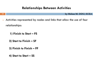 Relationships Between Activities
19 by Melese M. DDU, SCEA
 Activities represented by nodes and links that allow the use of four
relationships:
1) Finish to Start – FS
2) Start to Finish – SF
3) Finish to Finish – FF
4) Start to Start – SS
 