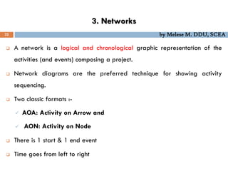 3. Networks
22 by Melese M. DDU, SCEA
 A network is a logical and chronological graphic representation of the
activities (and events) composing a project.
 Network diagrams are the preferred technique for showing activity
sequencing.
 Two classic formats :-
 AOA: Activity on Arrow and
 AON: Activity on Node
 There is 1 start & 1 end event
 Time goes from left to right
 