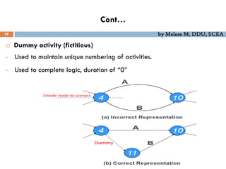 Cont…
28 by Melese M. DDU, SCEA
 Dummy activity (fictitious)
• Used to maintain unique numbering of activities.
• Used to complete logic, duration of “0”
 