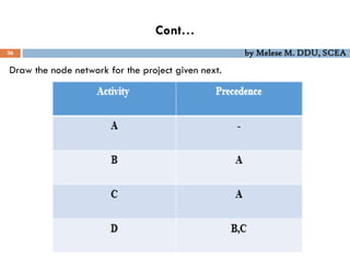 Cont…
36 by Melese M. DDU, SCEA
Draw the node network for the project given next.
 