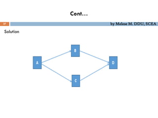 Cont…
37 by Melese M. DDU, SCEA
Solution
 