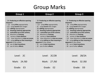 Construction mark scheme | PPT