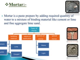 Construction material | PPTX