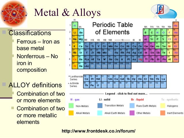 Chemical Composition Of Steel Alloys Chemical Composition Of Steel Alloys
