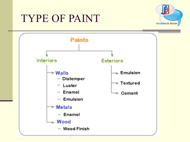 Different Kinds Of Paints And Their Uses Different Kinds Of Paints And Their Uses