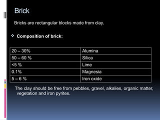 Construction material(CE2G)-Artificial Construction Materials (1).pptx