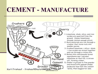 Construction material cement
