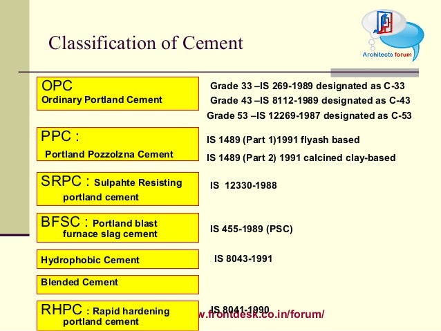 construction material cement ppc full form