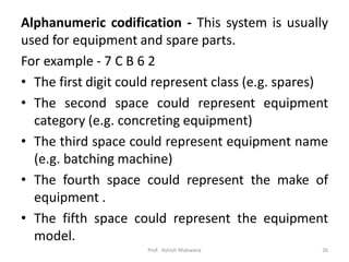 Alphabetical Codification System Construction material management_Construction Management (2180611 ...