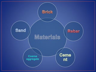 Construction materials | PPTX