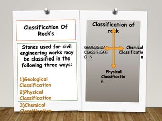Physical
Classificatio
n
GEOLOGICAL
CLASSIFICATI
O N
Chemical
Classificatio
n
 