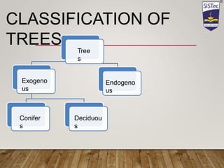 Tree
s
Exogeno
us
Conifer
s
Deciduou
s
Endogeno
us
CLASSIFICATION OF
TREES
 