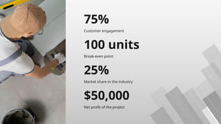 Break-even point
100 units
25%
Market share in the industry
$50,000
Net profit of the project
75%
Customer engagement
 