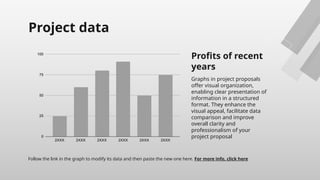 Project data
Profits of recent
years
Follow the link in the graph to modify its data and then paste the new one here. For more info, click here
Graphs in project proposals
offer visual organization,
enabling clear presentation of
information in a structured
format. They enhance the
visual appeal, facilitate data
comparison and improve
overall clarity and
professionalism of your
project proposal
 