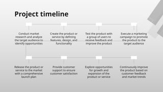 Project timeline
Conduct market
research and analyze
the target audience to
identify opportunities
Create the product or
service by defining
features, design, and
functionality
Test the product with
a group of users to
receive feedback and
improve the product
Execute a marketing
campaign to promote
the product to the
target audience
Release the product or
service to the market
with a comprehensive
launch plan
Provide customer
support to ensure
customer satisfaction
Explore opportunities
for growth and
expansion of the
product or service
Continuously improve
the product based on
customer feedback
and market trends
 