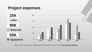 Project expenses
Labor
Follow the link in the graph to modify its data and then paste the new one here. For more info, click here
Materials
Equipment
25K
90K
50K
 