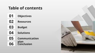 Table of contents
01 Objectives
02 Resources
03 Budget
04 Solutions
05 Communication
plan
06 Conclusion
 