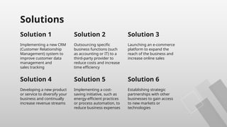 Solutions
Implementing a new CRM
(Customer Relationship
Management) system to
improve customer data
management and
sales tracking
Outsourcing specific
business functions (such
as accounting or IT) to a
third-party provider to
reduce costs and increase
time efficiency
Developing a new product
or service to diversify your
business and continually
increase revenue streams
Implementing a cost-
saving initiative, such as
energy-efficient practices
or process automation, to
reduce business expenses
Solution 1 Solution 2 Solution 3
Launching an e-commerce
platform to expand the
reach of the business and
increase online sales
Establishing strategic
partnerships with other
businesses to gain access
to new markets or
technologies
Solution 4 Solution 5 Solution 6
 