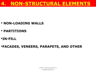 Construction materials and damage types | PPT