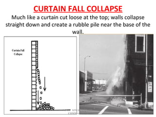 Construction materials and damage types | PPT