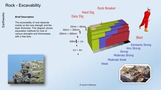 Construction Methods & Sequence | PDF
