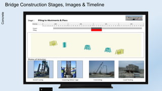 Construction Methods & Sequence | PDF