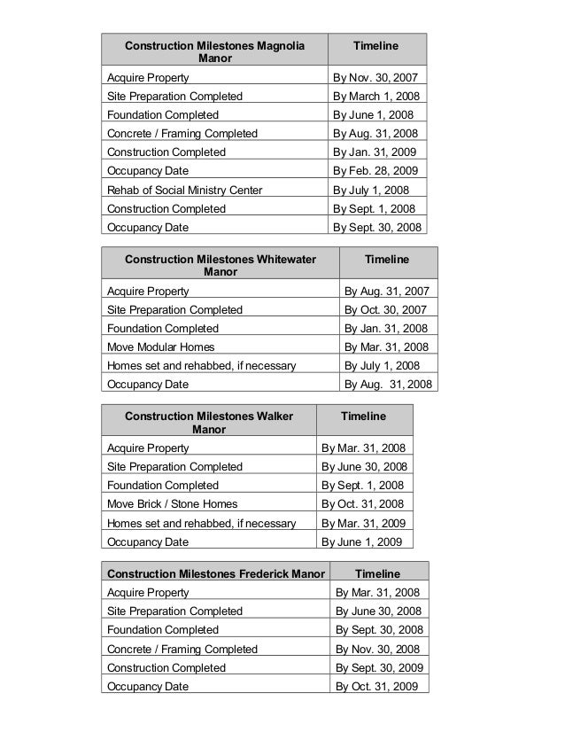 Construction Project Milestones Examples